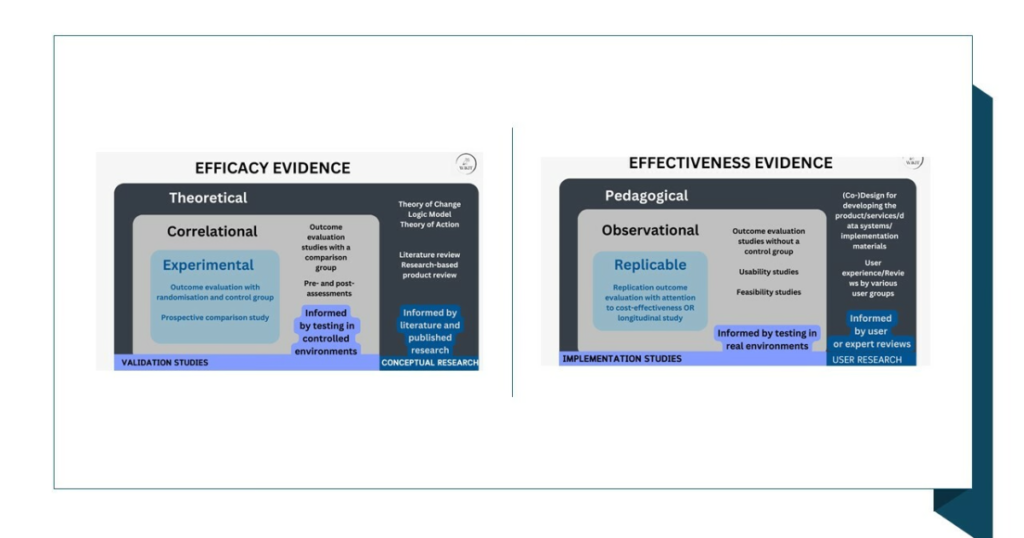 Evaluating the Efficacy 